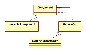Static diagram